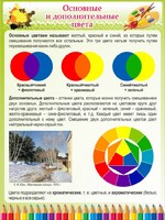 Стенд "Основные и дополнительные цвета" - fgospostavki.ru - Нижневартовск