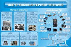 Стенд "Всё о компьютерной технике" - fgospostavki.ru - Нижневартовск