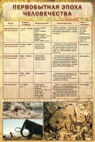 Стенд "Первобытная эпоха человечества" - fgospostavki.ru - Нижневартовск
