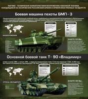 Стенд "Тактико-технические характеристики вооружения и военной техники" - fgospostavki.ru - Нижневартовск