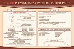 Стенд ""н" и "нн" в суффиксах разных частей речи" - fgospostavki.ru - Нижневартовск