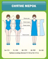 Стенд "Снятие мерок" Вариант 1 - fgospostavki.ru - Нижневартовск