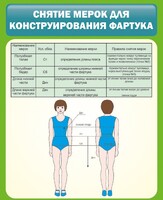 Стенд "Снятие мерок для конструирования фартука" - fgospostavki.ru - Нижневартовск