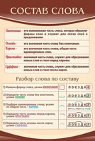 Стенд "Состав слова" - fgospostavki.ru - Нижневартовск