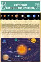 Стенд "Строение солнечной системы" 0,6х0,9 - fgospostavki.ru - Нижневартовск