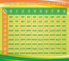 Стенд "Таблица квадратов" - fgospostavki.ru - Нижневартовск