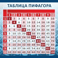 Стенд "Таблица Пифагора" Вариант 1 - fgospostavki.ru - Нижневартовск