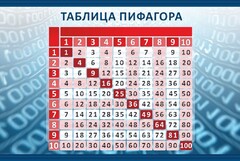 Стенд "Таблица Пифагора" Вариант 2 - fgospostavki.ru - Нижневартовск