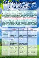 Стенд "Таблица всех времен в Passive Voice" - fgospostavki.ru - Нижневартовск