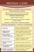 Стенд "Вводные слова" - fgospostavki.ru - Нижневартовск