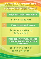 Стенд "Законы сложения и умножения чисел" - fgospostavki.ru - Нижневартовск