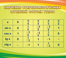 Стенд "Значения тригонометрических функций острых углов" - fgospostavki.ru - Нижневартовск