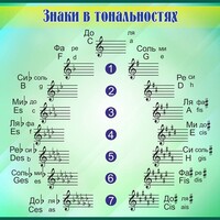 Стенд "Знаки в тональностях" - fgospostavki.ru - Нижневартовск