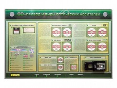 Электрифицированный информационный стенд-тренажер "CD-привод и виды оптических носителей" с функцией контроля и обучения - fgospostavki.ru - Нижневартовск