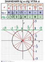 Комплект таблиц. Алгебра 7-11 класс - fgospostavki.ru - Нижневартовск