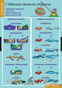 Кабинет технологии (девочки) - fgospostavki.ru - Нижневартовск