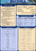 Физика - fgospostavki.ru - Нижневартовск