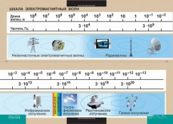 Кабинет физики - fgospostavki.ru - Нижневартовск
