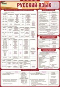 Русский язык и литература - fgospostavki.ru - Нижневартовск