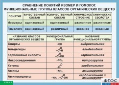 Кабинет химии - fgospostavki.ru - Нижневартовск