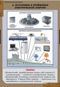 Кабинет технологии - fgospostavki.ru - Нижневартовск