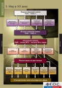 Кабинет истории и обществознания - fgospostavki.ru - Нижневартовск