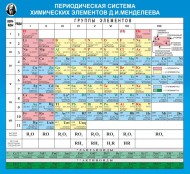 Химия - fgospostavki.ru - Нижневартовск