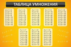 Математика - fgospostavki.ru - Нижневартовск