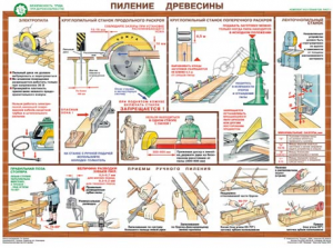 Комплект плакатов "Безопасность труда при деревообработке" - fgospostavki.ru - Нижневартовск