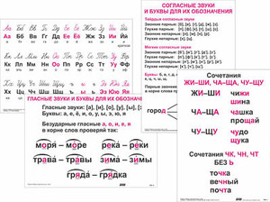 Опорные таблицы по русскому языку 1 класс - fgospostavki.ru - Нижневартовск
