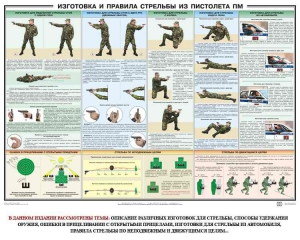 Плакат "Приемы и правила стрельбы из ПМ" - fgospostavki.ru - Нижневартовск