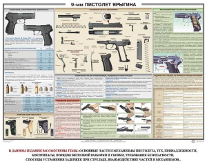 Плакат "9-мм пистолет Ярыгина" - fgospostavki.ru - Нижневартовск