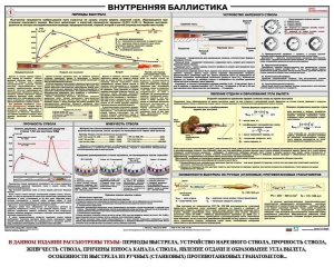 Плакат "Внутренняя баллистика" - fgospostavki.ru - Нижневартовск