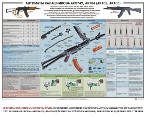 Плакат "Автоматы Калашникова АКС74У, АК104 (АК102, АК105)" - fgospostavki.ru - Нижневартовск