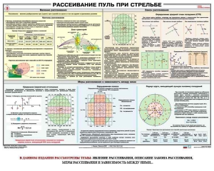Плакат "Рассеивание пуль при стрельбе" - fgospostavki.ru - Нижневартовск