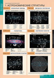 Комплект таблиц. Физика. Эволюция вселенной. - fgospostavki.ru - Нижневартовск