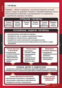 Комплект таблиц. ОБЖ. Гигиена. - fgospostavki.ru - Нижневартовск