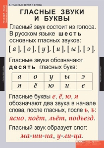 Комплект таблиц. Русский язык. Звуки и буквы русского алфавита. - fgospostavki.ru - Нижневартовск