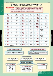 Комплект таблиц. Русский язык. Обучение грамоте 2 класс. - fgospostavki.ru - Нижневартовск