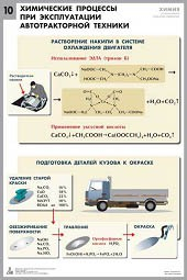 Комплект таблиц "Химия в технологиях сельского хозяйства" - fgospostavki.ru - Нижневартовск