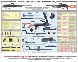 Плакат "7,62-мм пулеметы Калашникова ПКТ, ПКМ" - fgospostavki.ru - Нижневартовск