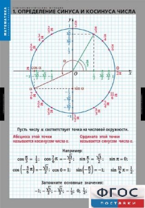 Комплект таблиц. Математика. Тригонометрические функции - fgospostavki.ru - Нижневартовск