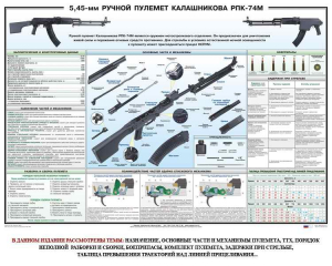 Плакат "5,45-мм ручной пулемет Калашникова РПК74" - fgospostavki.ru - Нижневартовск