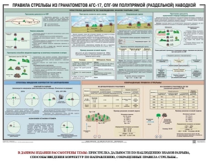 Плакат "Правила стрельбы из гранатометов АГС-17, СПГ-9 полупрямой (раздельной) наводкой" - fgospostavki.ru - Нижневартовск
