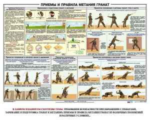 Плакат "Приемы и правила метания гранат" - fgospostavki.ru - Нижневартовск