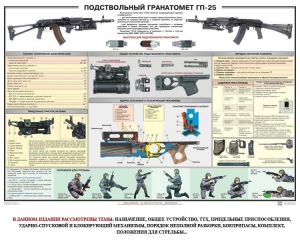 Плакат "Подствольный гранатомет ГП-25" - fgospostavki.ru - Нижневартовск