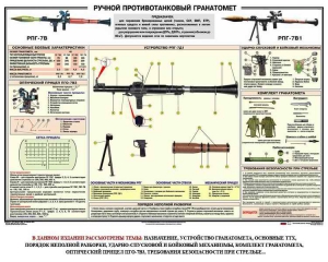 Плакат "Ручной противотанковый гранатомет РПГ" - fgospostavki.ru - Нижневартовск