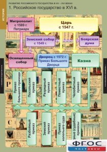 Комплект таблиц. История. Развитие Российского государства в XV-XVI веках. - fgospostavki.ru - Нижневартовск