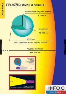Комплект таблиц. География. Земля как планета. - fgospostavki.ru - Нижневартовск