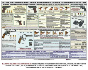 Плакат "Оружие ударно-травматического действия" - fgospostavki.ru - Нижневартовск